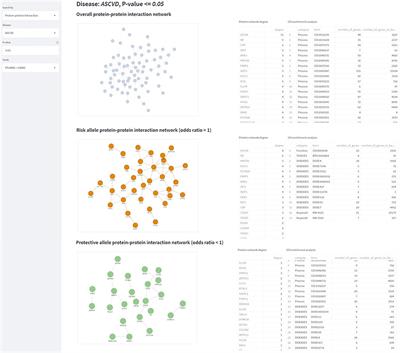 StarGazer: A Hybrid Intelligence Platform for Drug Target Prioritization and Digital Drug Repositioning Using Streamlit